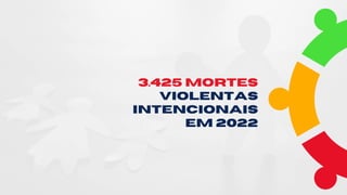 3.425 mortES
Violentas
intencionais
em 2022
 
