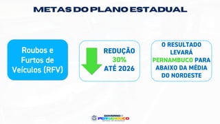 Roubos e
Furtos de
Veículos (RFV)
O RESULTADO
LEVARÁ
PERNAMBUCO PARA
ABAIXO DA MÉDIA
DO NORDESTE
REDUÇÃO
30%
ATÉ 2026
METAS DO PLANO ESTADUAL
 