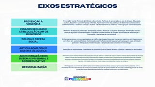 EIXOS ESTRATÉGICOS
ARTICULAÇÃO COM O
SISTEMA DE JUSTIÇA
ADMINISTRAÇÃO DOS
SISTEMAS PRISIONAL E
SOCIOEDUCATIVO
PREVENÇÃO À
VIOLÊNCIA
CIDADES SEGURAS E
ARTICULAÇÃO COM OS
MUNICÍPIOS
POLÍCIA E DEFESA
SOCIAL
Prevenção Social; Proteção à Infância e Juventude; Políticas de prevenção ao uso de drogas; Educação,
Cultura, Esporte e Lazer; Emprego e Renda; Aprimoramento das políticas do Sistema socioeducativo;
Enfrentamento à violência contra a mulher; e Enfrentamento à violência contra grupos vulnerabilizados.
Melhoria de espaços públicos e iluminação pública; Atenção a usuários de drogas; Prevenção Social e
atenção a grupos vulnerabilizados; Criação e Fortalecimento de Órgãos Municipais de Segurança; e
Promoção à participação comunitária.
Enfrentamento ao crime organizado e ao tráfico de drogas; Recursos humanos, logísticos e infraestrutura
com foco em sustentabilidade; Valorização dos Profissionais de Segurança; Equipagem para atividade
policial; e Adequação, modernização e ampliação das soluções em tecnologia.
Redução da impunidade; Celeridade do processo judicial penal; Acesso à justiça; e Mediação de conflito.
Administração dos Sistemas Prisional e Socioeducativo: Criação, reforma e melhoria de vagas no sistema prisional; Oportunidades de educação,
trabalho e renda para apenados jovens em cumprimento de medida socioeducativa; e Fortalecimento da segurança física das unidades
prisionais e socioeducativas; Prevenção e Combate à criminalidade; Cumprimento de decisões judiciais; Recursos humanos, materiais e
logísticos; Valorização profissional; modernização e ampliação das soluções tecnológicas
RESSOCIALIZAÇÃO
Reintegração ao convívio de adolescentes em medidas socioeducativas, presos e egressos do sistema prisional, com a
finalidade de evitar reincidência de crimes na sociedade; Geração de oportunidades de educação, trabalho e geração de renda;
Condições dignas deprisão/internação nas unidades prisionais e socioeducativas.
 