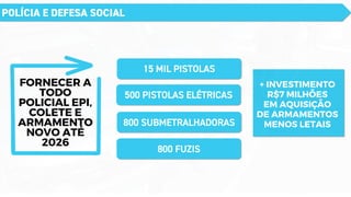 POLÍCIA E DEFESA SOCIAL
FORNECER A
TODO
POLICIAL EPI,
COLETE E
ARMAMENTO
NOVO ATÉ
2026
+ INVESTIMENTO
R$7 MILHÕES
EM AQUISIÇÃO
DE ARMAMENTOS
MENOS LETAIS
15 MIL PISTOLAS
500 PISTOLAS ELÉTRICAS
800 SUBMETRALHADORAS
800 FUZIS
 