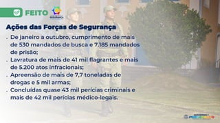 FEITO
Ações das Forças de Segurança
● De janeiro a outubro, cumprimento de mais
de 530 mandados de busca e 7.185 mandados
de prisão;
● Lavratura de mais de 41 mil flagrantes e mais
de 5.200 atos infracionais;
● Apreensão de mais de 7,7 toneladas de
drogas e 5 mil armas;
● Concluídas quase 43 mil perícias criminais e
mais de 42 mil perícias médico-legais.
 