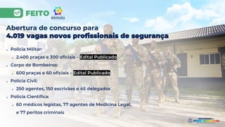 FEITO
Abertura de concurso para
4.019 vagas novos profissionais de segurança
● Polícia Militar:
● 2.400 praças e 300 oficiais – Edital Publicado
● Corpo de Bombeiros:
● 600 praças e 60 oficiais – Edital Publicado
● Polícia Civil:
● 250 agentes, 150 escrivães e 45 delegados
● Polícia Científica:
● 60 médicos legistas, 77 agentes de Medicina Legal,
e 77 peritos criminais
 