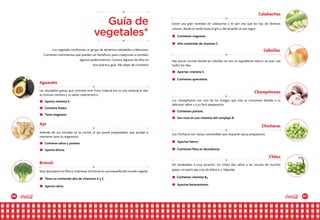 90 91
Las saludables grasas que contiene este fruto tropical (no es una verdura) le dan
su textura cremosa y su sabor característico.
• Aporta vitamina E.
• Contiene folato.
• Tiene magnesio.
Muy abundante en fibra y vitaminas, el brócoli es una maravilla del mundo vegetal.
• Tiene un contenido alto de vitaminas A y C.
• Aporta calcio.
Además de sus virtudes en la cocina, el ajo posee propiedades que ayudan a
mantener sano tu organismo.
• Contiene calcio y potasio.
• Aporta alicina.
Aguacate
Brócoli
Ajo
Guía de
vegetales*
Los vegetales conforman un grupo de alimentos saludables y deliciosos.
Contienen nutrimentos que pueden ser benéficos, pues coadyuvan a combatir
algunos padecimientos. Conoce algunos de ellos en
esta práctica guía. ¡No dejes de comerlos!
Existe una gran variedad de calabacitas y es por eso que las hay de diversos
colores, desde el verde hasta el gris y del amarillo al casi negro.
• Contienen magnesio.
• Alto contenido de vitamina C.
Calabacitas
Hay pocas cocinas donde las cebollas no son un ingrediente básico; se usan casi
todos los días.
• Aportan vitamina C.
• Contienen quercetina.
Cebollas
Los champiñones son uno de los hongos que más se consumen debido a su
delicioso sabor y a su fácil preparación.
• Contienen potasio.
• Son ricos en una vitamina del complejo B.
Champiñones
Los chícharos son vainas comestibles que requieren poca preparación.
• Aportan hierro.
• Contienen fibra en abundancia.
Chícharos
De moderados a muy picantes, los chiles dan sabor a las cocinas de muchos
países, en particular a las de México y Tailandia.
• Contienen vitamina B6.
• Aportan betacaroteno.
Chiles
 