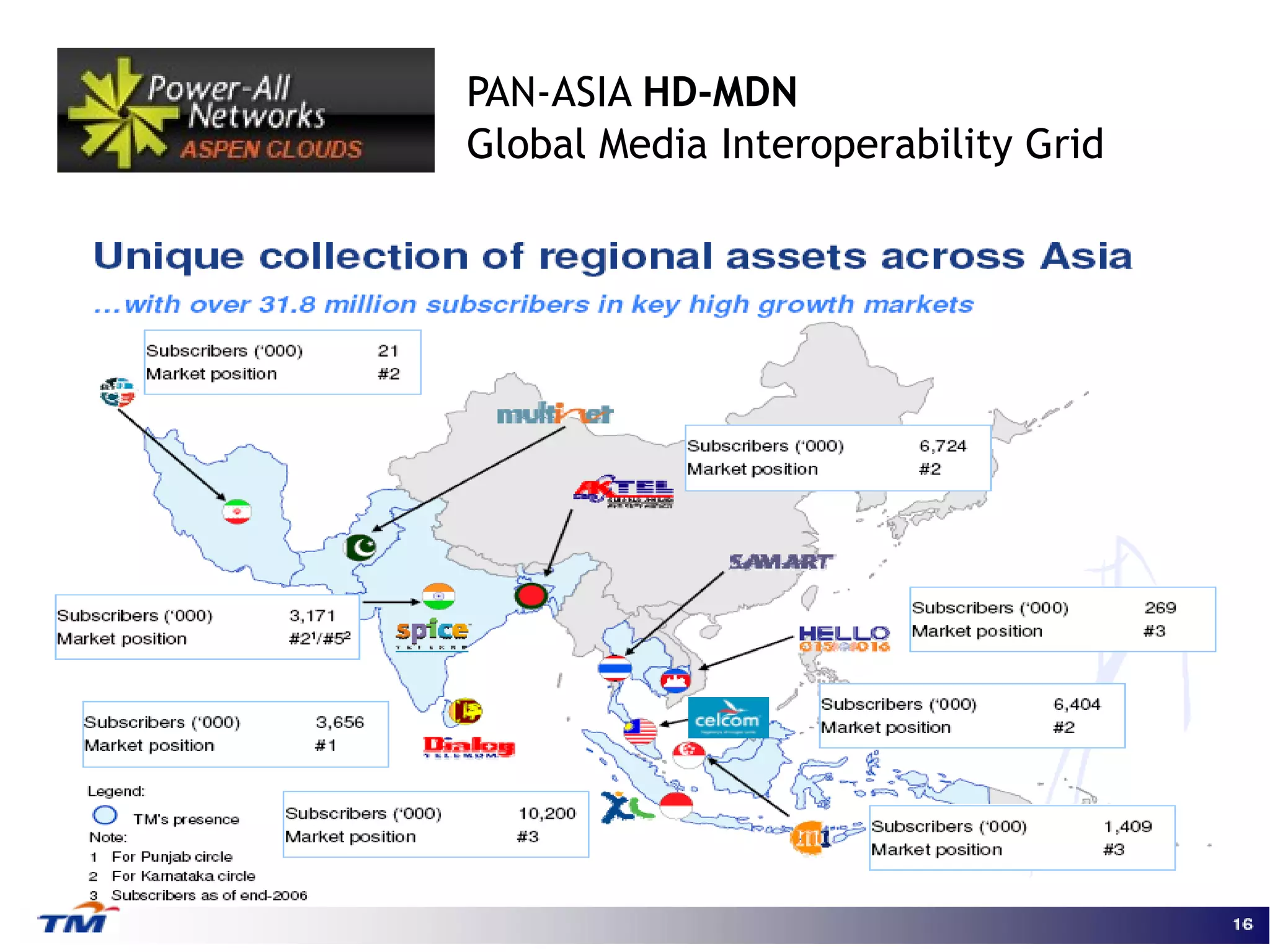 PAN-ASIA HD-MDN
                     Global Media Interoperability Grid

                                                    PLANS IN PROGRESS

                                                     AUG2011




                                                     2012


MALAYSIA
Integrated JUN2011




                                                PAN-ASIA Media Grid initiative
                          A major new aimed at harmonizing the broadcast and
                      broadband delivery of entertainment to the end consumer
                                       through connected TVs, mobile and STB
 