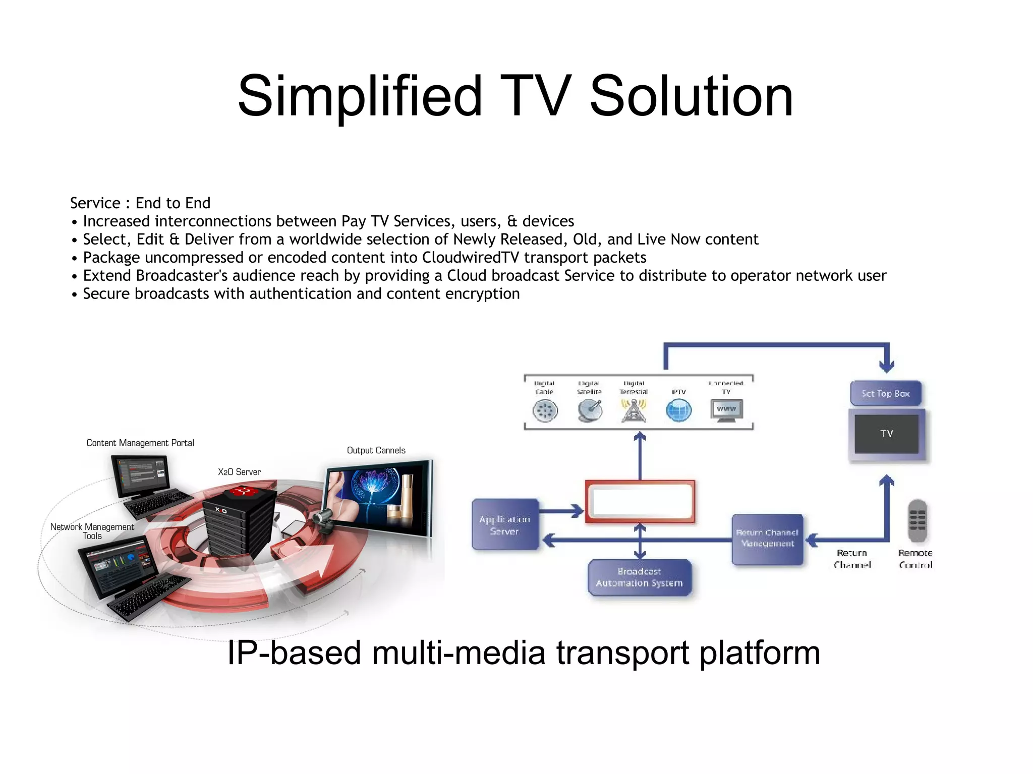 Simplified TV Solution
Service : End to End
• Increased interconnections between Pay TV Services, users, & devices
• Select, Edit & Deliver from a worldwide selection of Newly Released, Old, and Live Now content
• Package uncompressed or encoded content into CloudwiredTV transport packets
• Extend Broadcaster's audience reach by providing a Cloud broadcast Service to distribute to operator network user
• Secure broadcasts with authentication and content encryption




                      IP-based multi-media transport platform
 