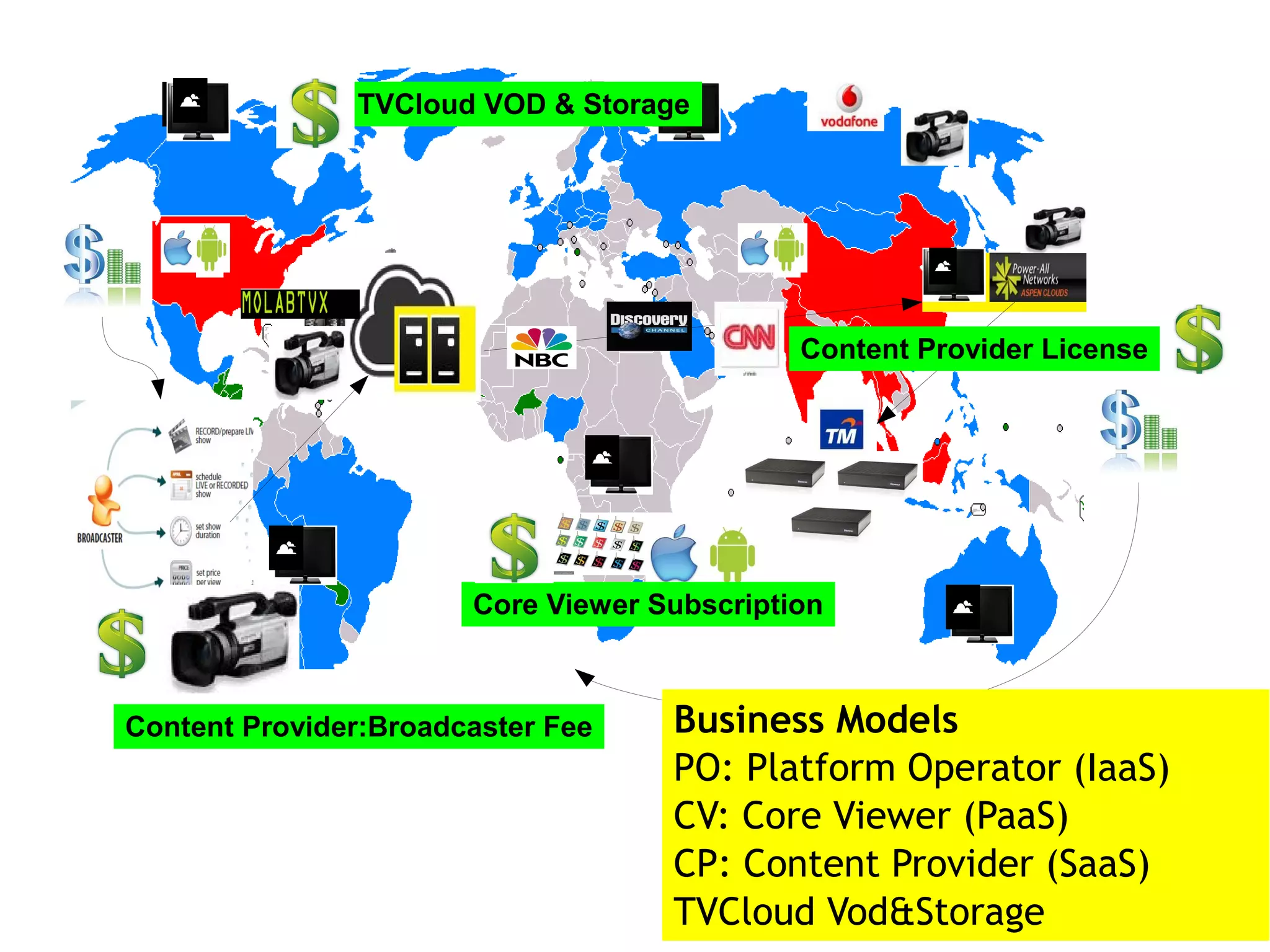 TVCloud VOD & Storage




                                             Content Provider License




                       Core Viewer Subscription



Content Provider:Broadcaster Fee    Business Models
                                    PO: Platform Operator (IaaS)
                                    CV: Core Viewer (PaaS)
                                    CP: Content Provider (SaaS)
                                    TVCloud Vod&Storage
 