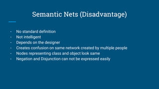 Semantic Nets (Disadvantage)
- No standard definition
- Not intelligent
- Depends on the designer
- Creates confusion on same network created by multiple people
- Nodes representing class and object look same
- Negation and Disjunction can not be expressed easily
 