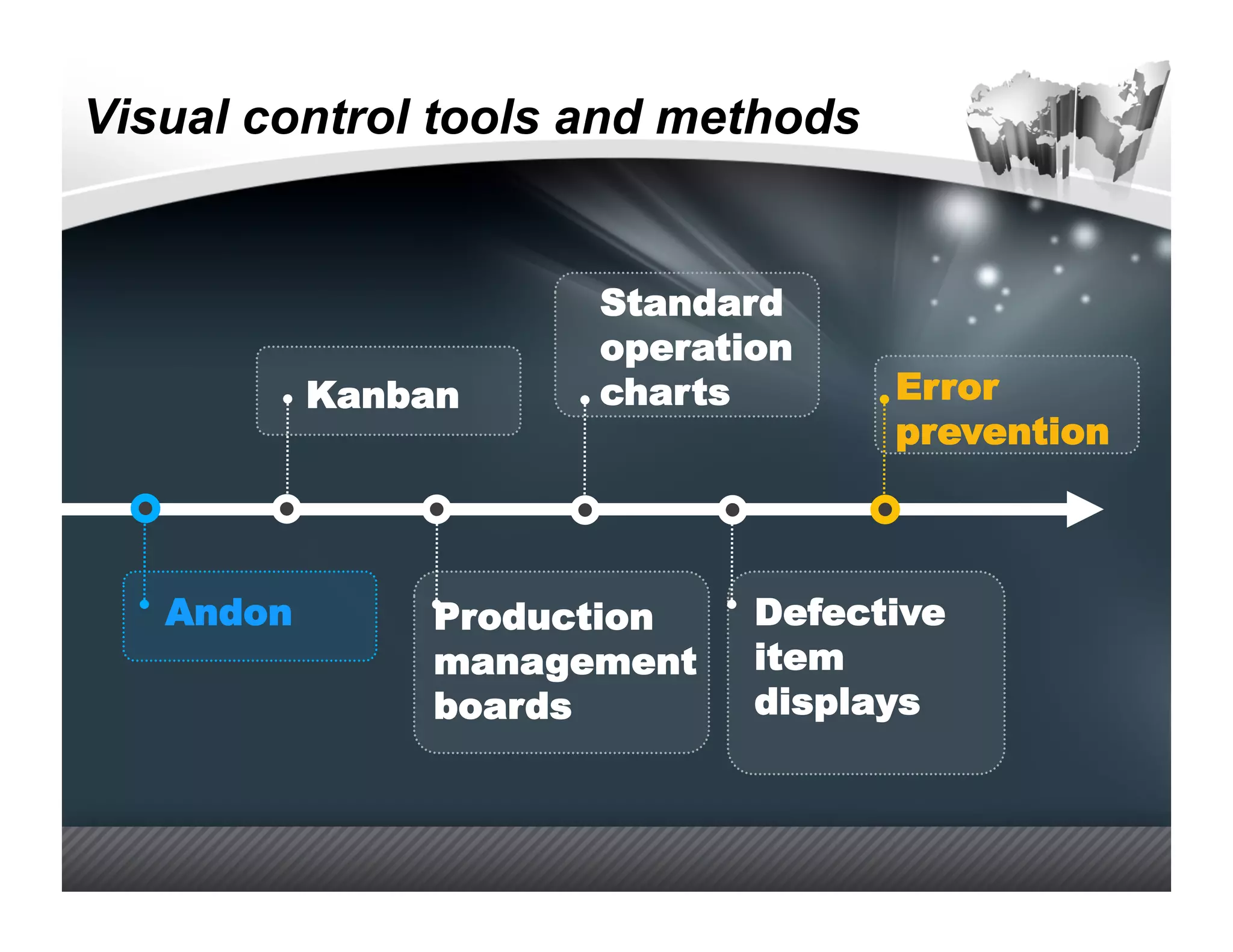 Visual control tools and methods


                     Standard
                     operation
           Kanban    charts        Error
                                   prevention



   Andon       Production   Defective
               management   item
               boards       displays
 