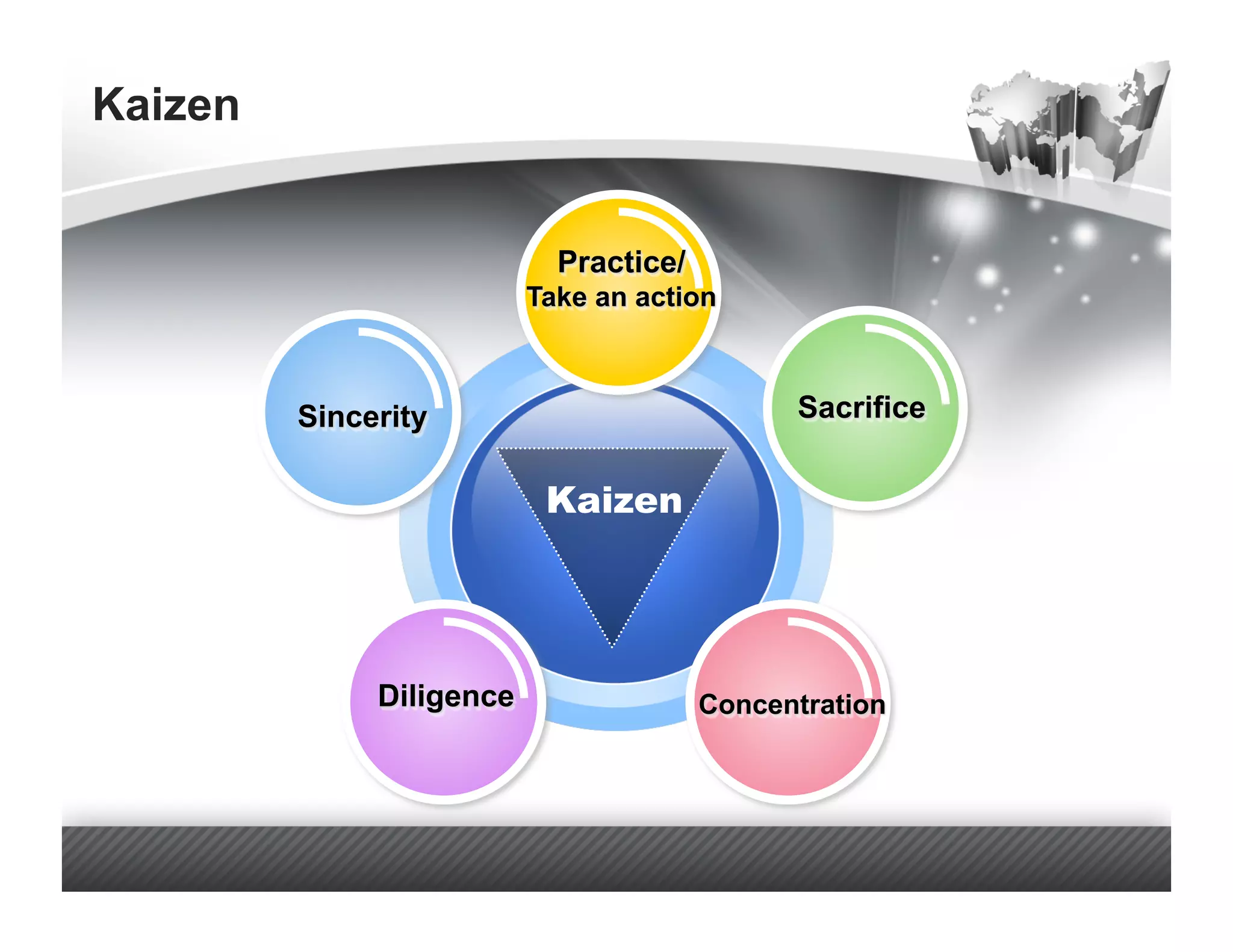 Kaizen




         Kaizen
 