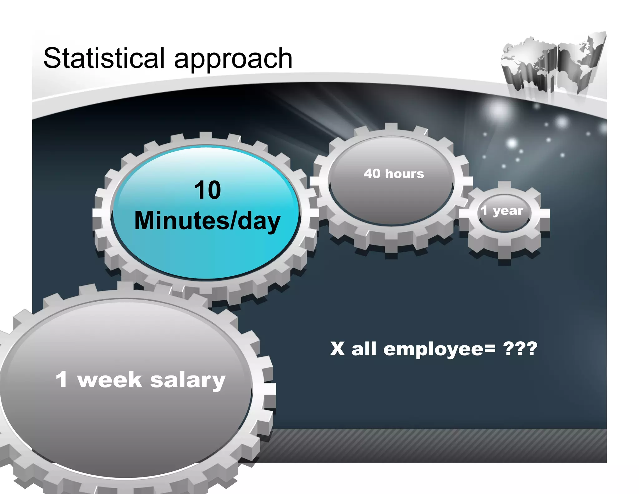 Statistical approach


                          40 hours
           10
                                     1 year
       Minutes/day



                       X all employee= ???
1 week salary
 