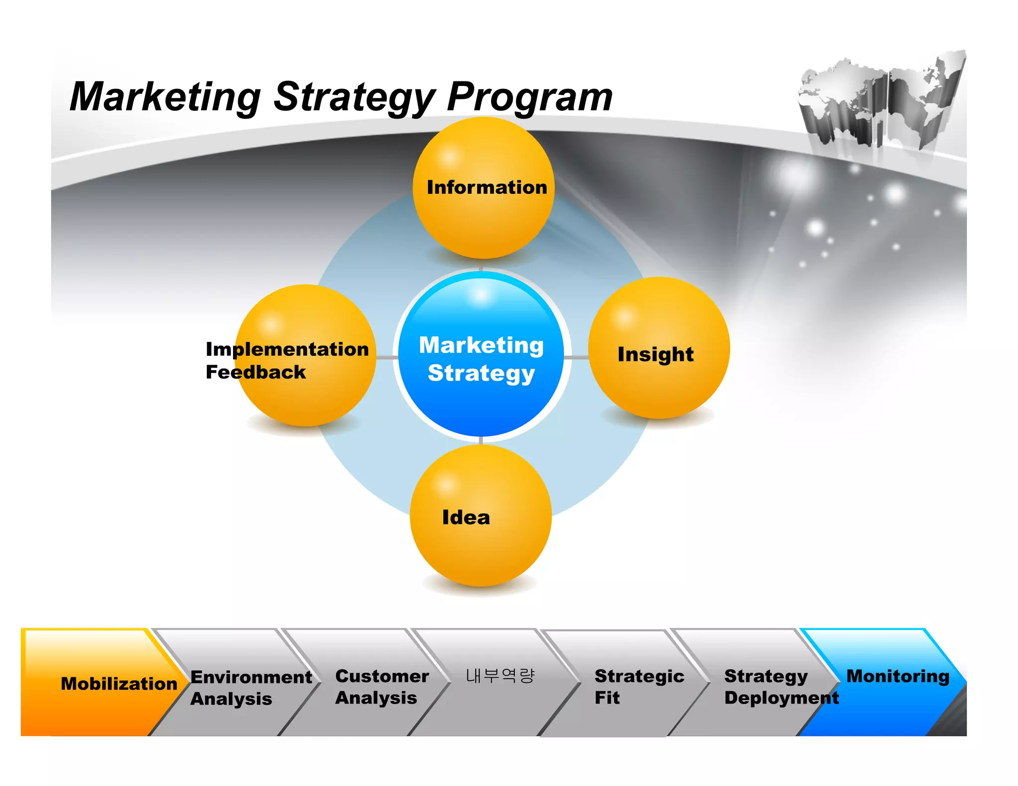 Marketing Strategy Program

                                  Information




             Implementation       Marketing       Insight
             Feedback             Strategy




                                      Idea




Mobilization Environment   Customer    내부역량     Strategic   Strategy   Monitoring
             Analysis      Analysis             Fit         Deployment
 