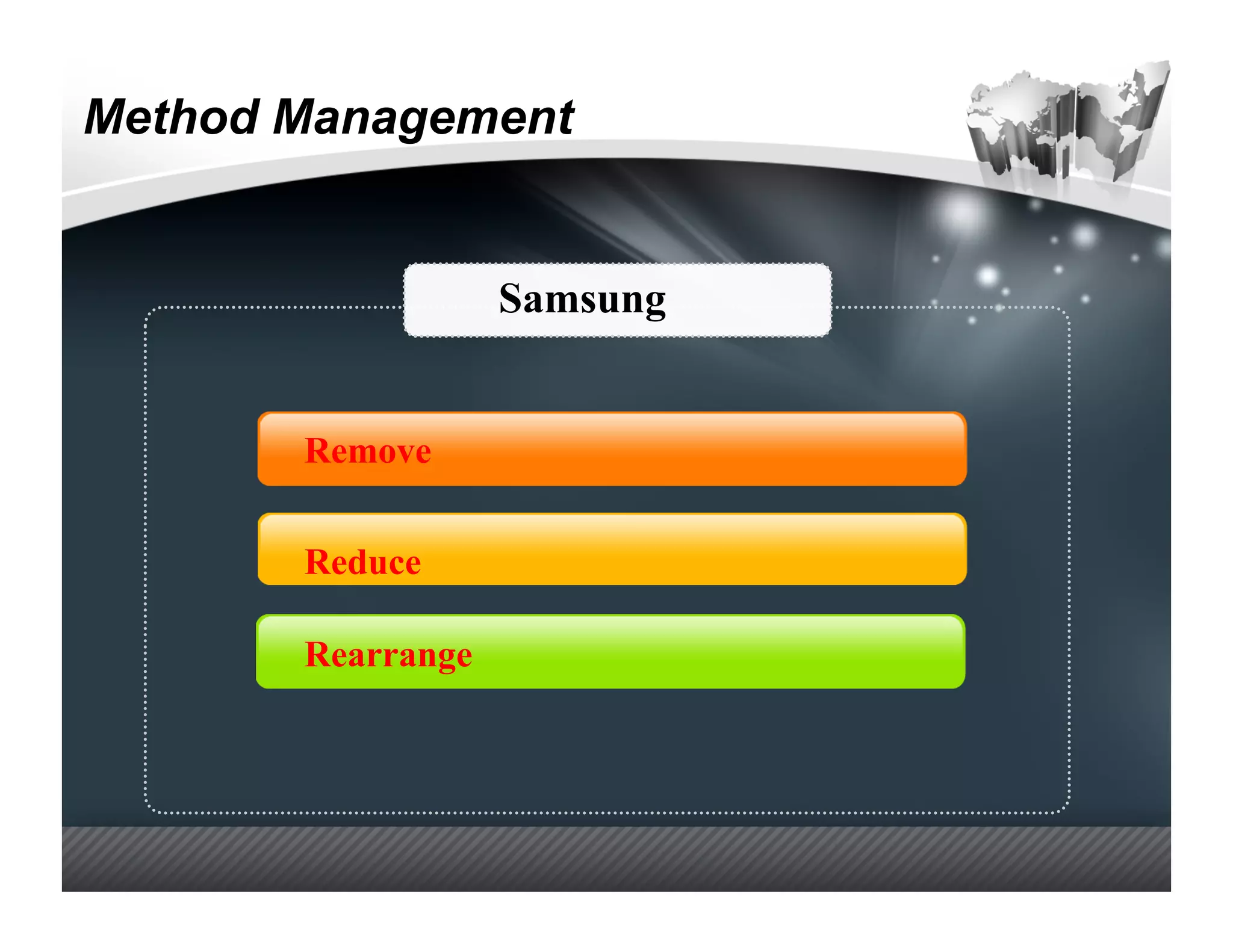 Method Management
Starbucks’ Brand Meaning



                      Samsung


          Remove


          Reduce

          Rearrange
 