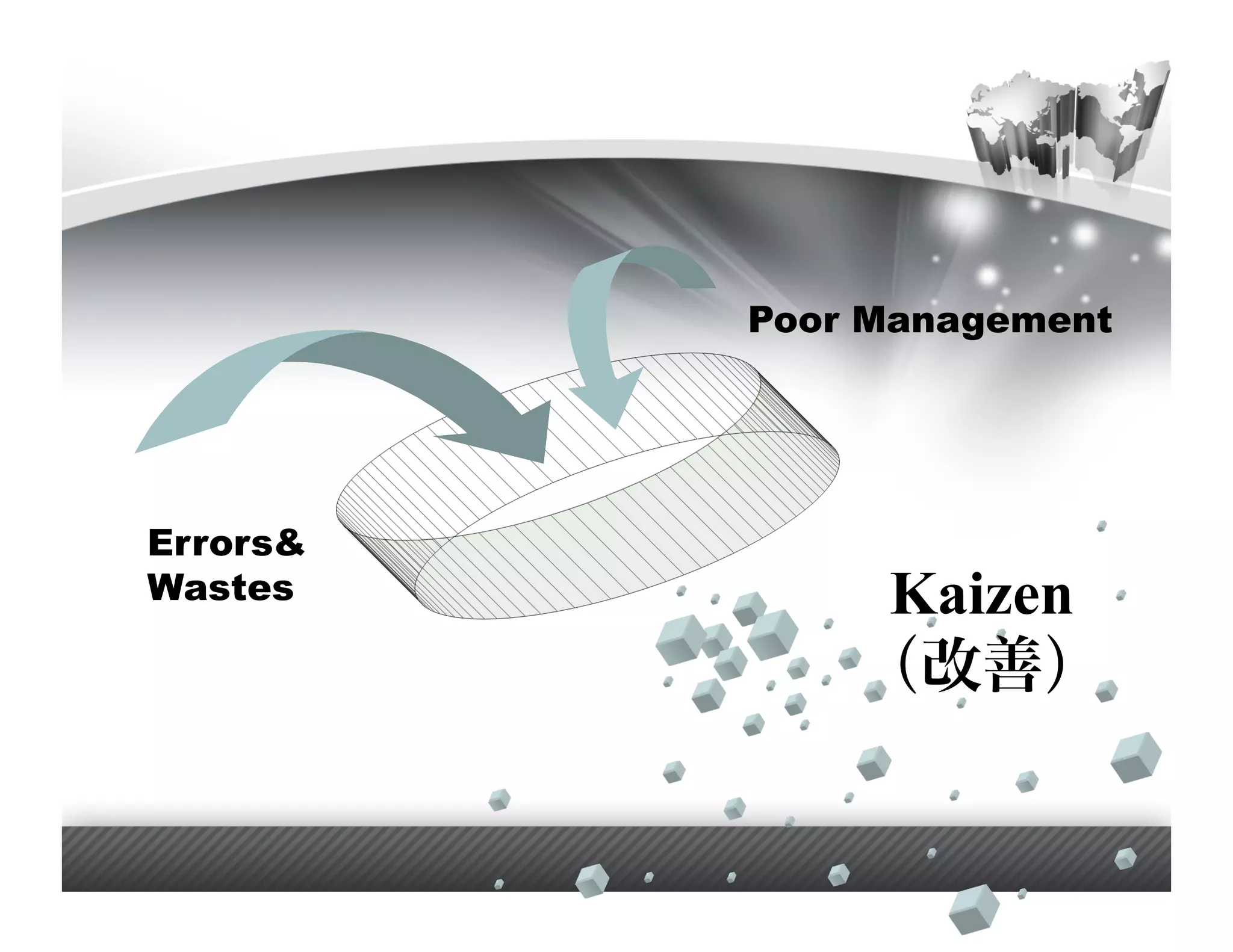 Poor Management




Errors&
Wastes         Kaizen
 