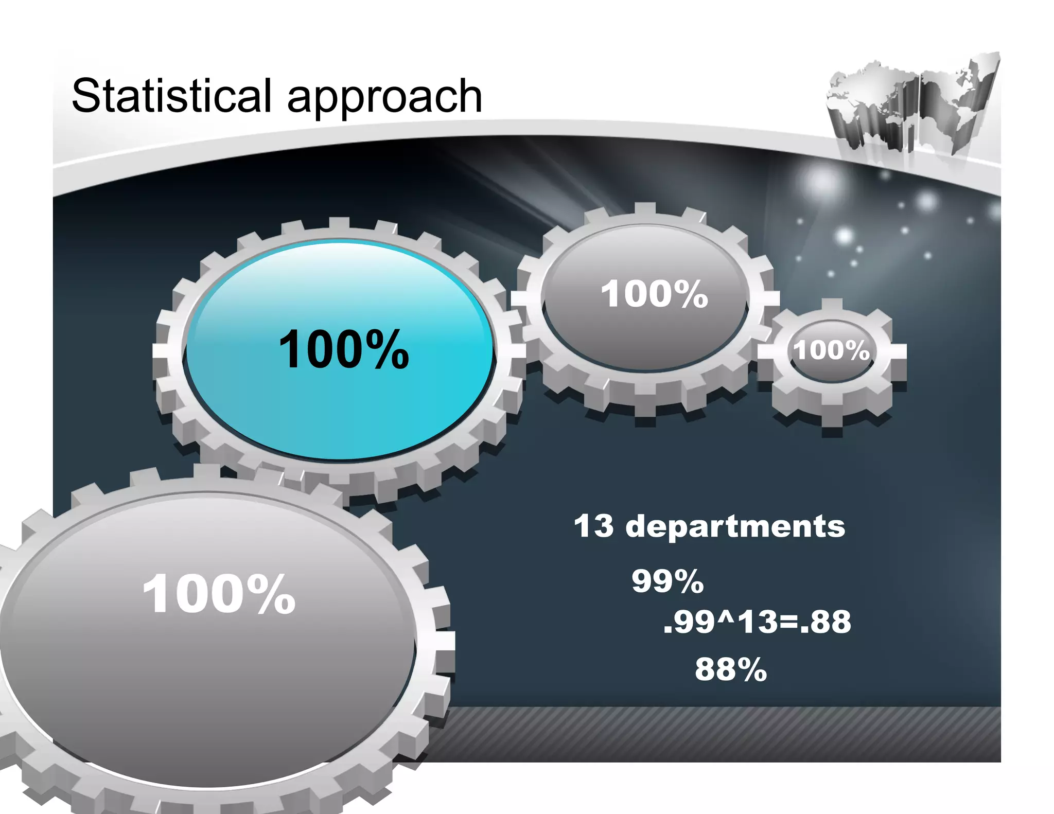 Statistical approach



                        100%
         100%                     100%




                       13 departments

   100%                   99%
                           .99^13=.88
                             88%
 