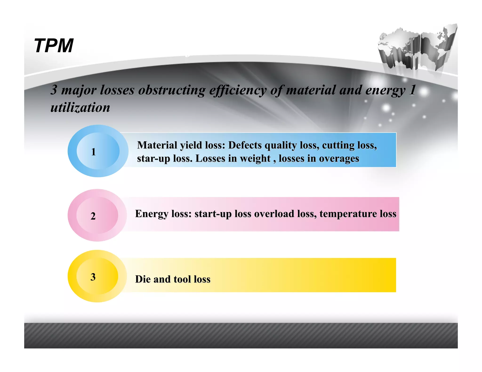 TPM
 Competing with Information Technology

  3 major losses obstructing efficiency of material and energy 1
  utilization


        1




        2




        3
 