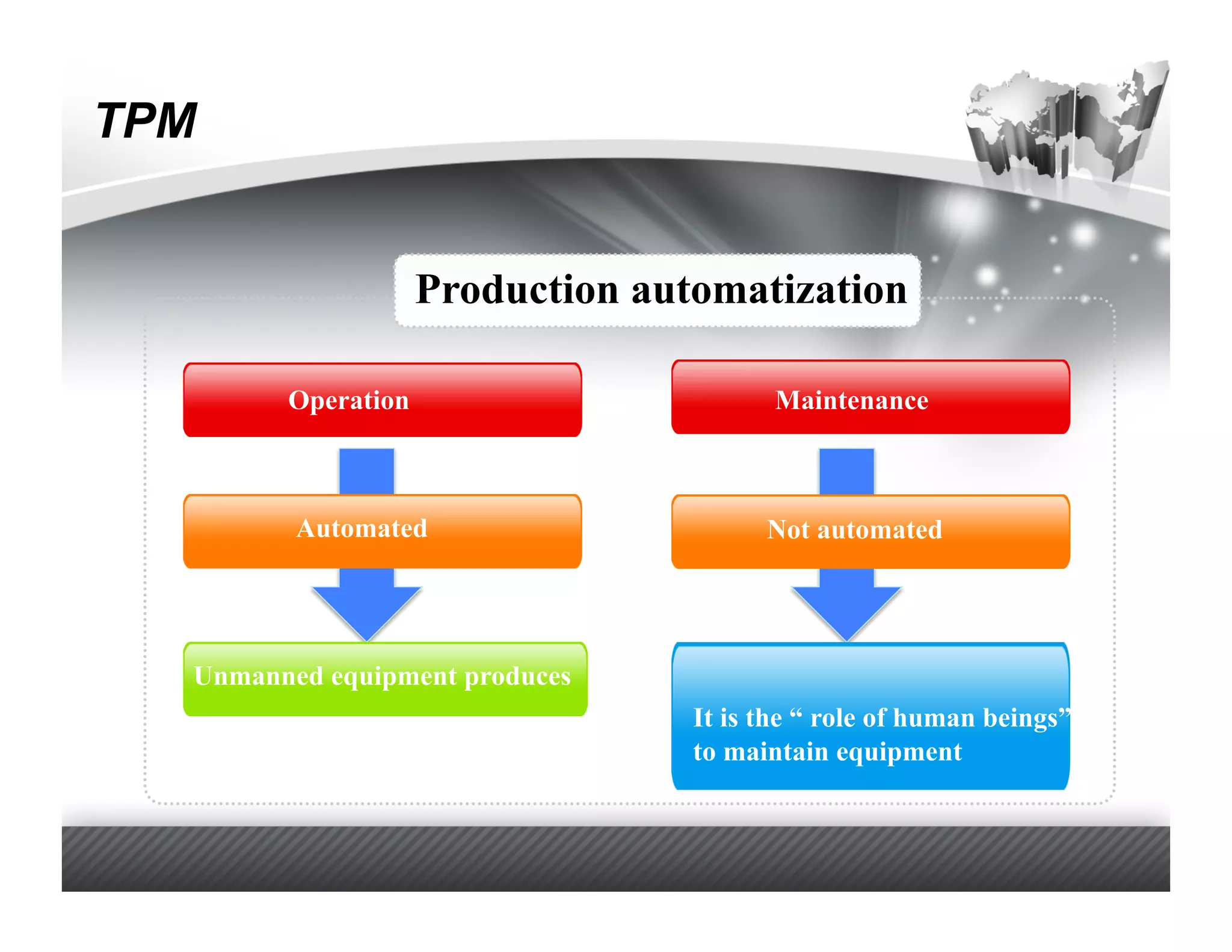 Starbucks’ Brand Meaning
TPM


                      Production automatization

          Operation                        Maintenance



           Automated                      Not automated




    Unmanned equipment produces
                                    It is the “ role of human beings”
                                    to maintain equipment
 