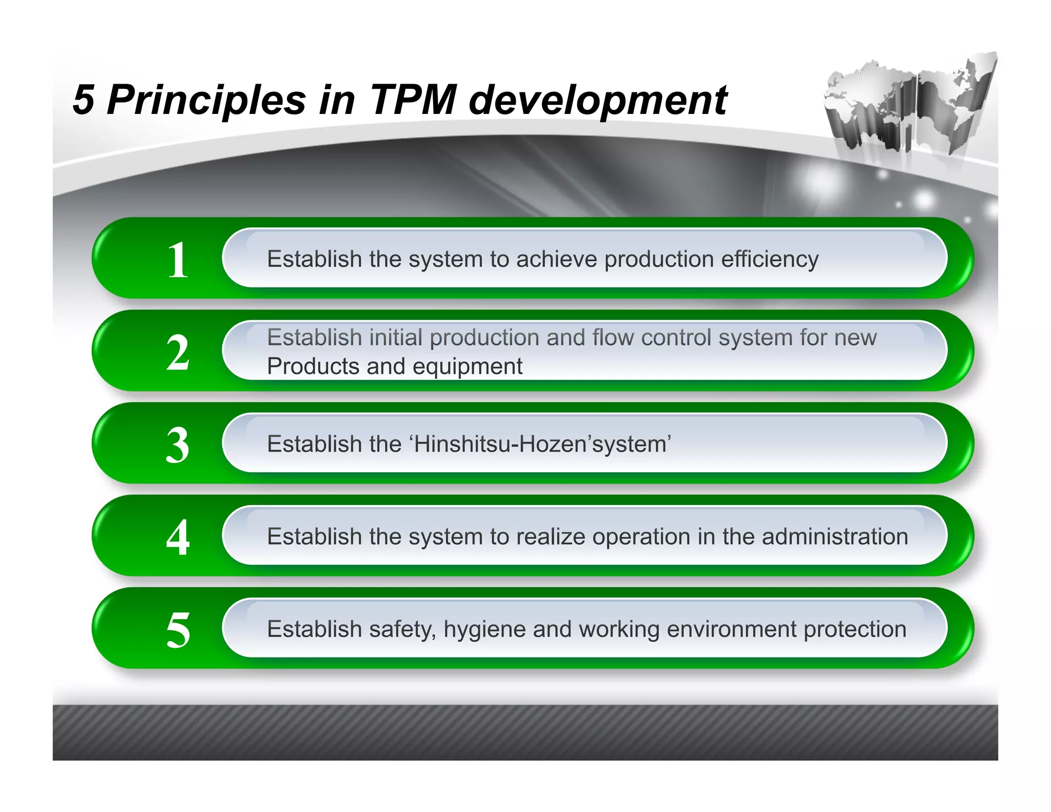 5 Principles in TPM development


    1    Establish the system to achieve production efficiency



    2    Establish initial production and flow control system for new
         Products and equipment


    3    Establish the ‘Hinshitsu-Hozen’system’



    4    Establish the system to realize operation in the administration



    5    Establish safety, hygiene and working environment protection
 