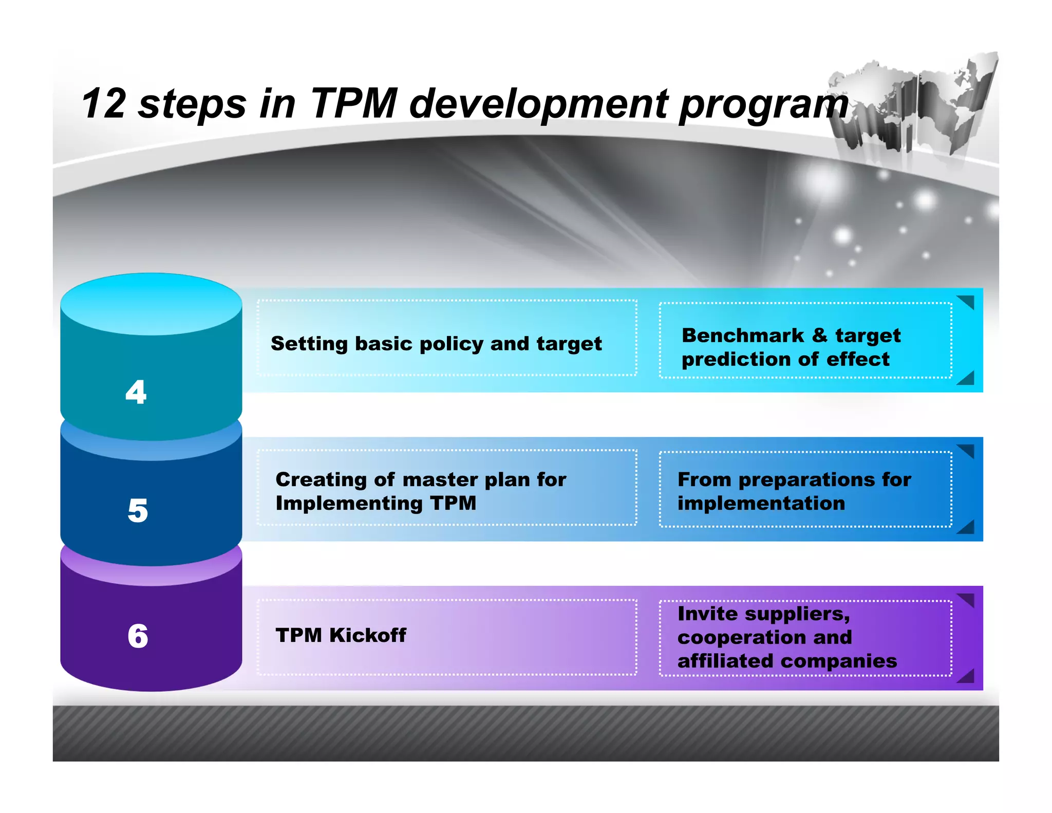 12 steps in TPM development program




        Setting basic policy and target   Benchmark & target
                                          prediction of effect
  4

        Creating of master plan for       From preparations for
  5     Implementing TPM                  implementation




                                          Invite suppliers,
  6     TPM Kickoff                       cooperation and
                                          affiliated companies
 