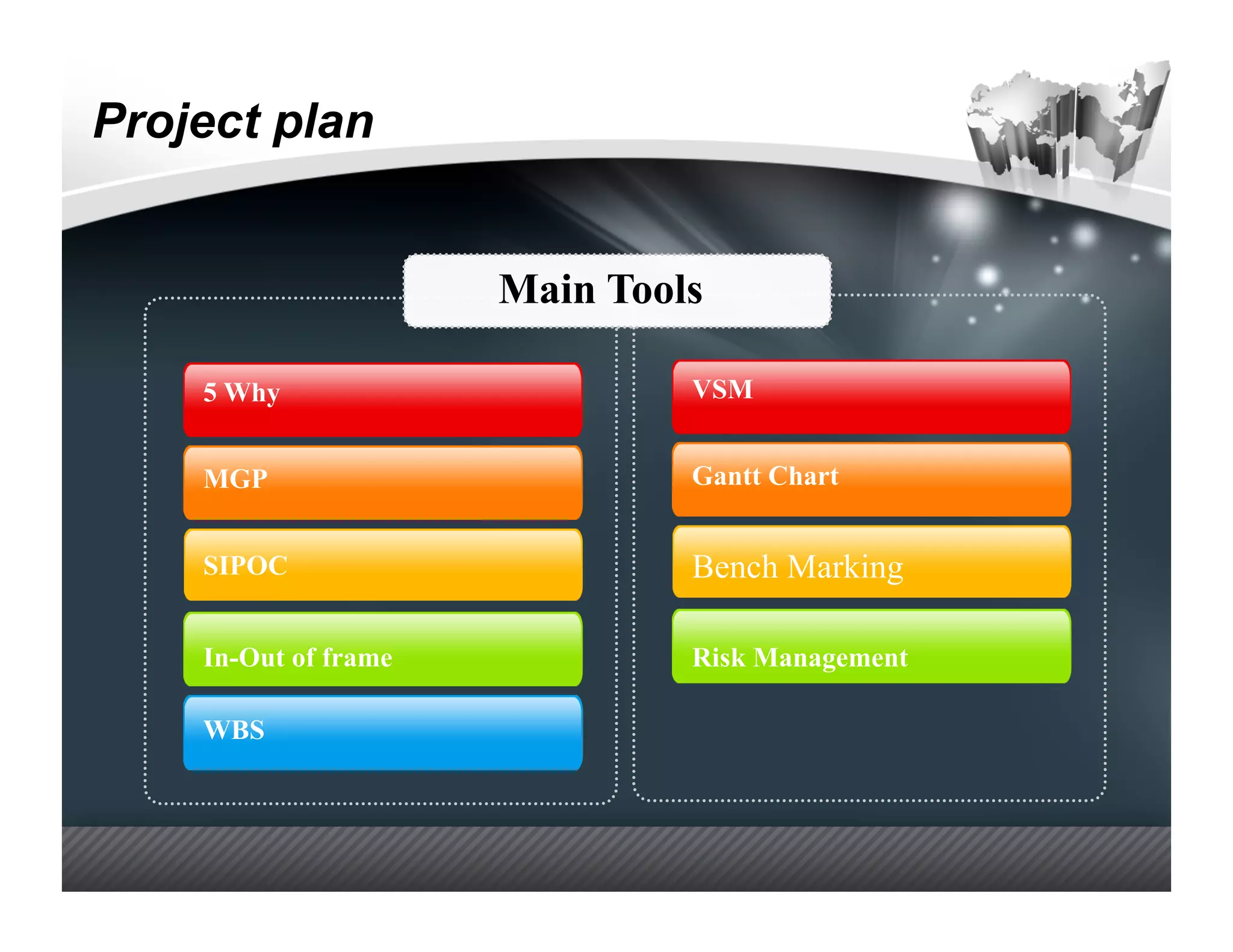 Project plan Meaning
Starbucks’ Brand



                      Main Tools

    5 Why                      VSM


    MGP                        Gantt Chart


    SIPOC                      Bench Marking

    In-Out of frame            Risk Management

    WBS
 