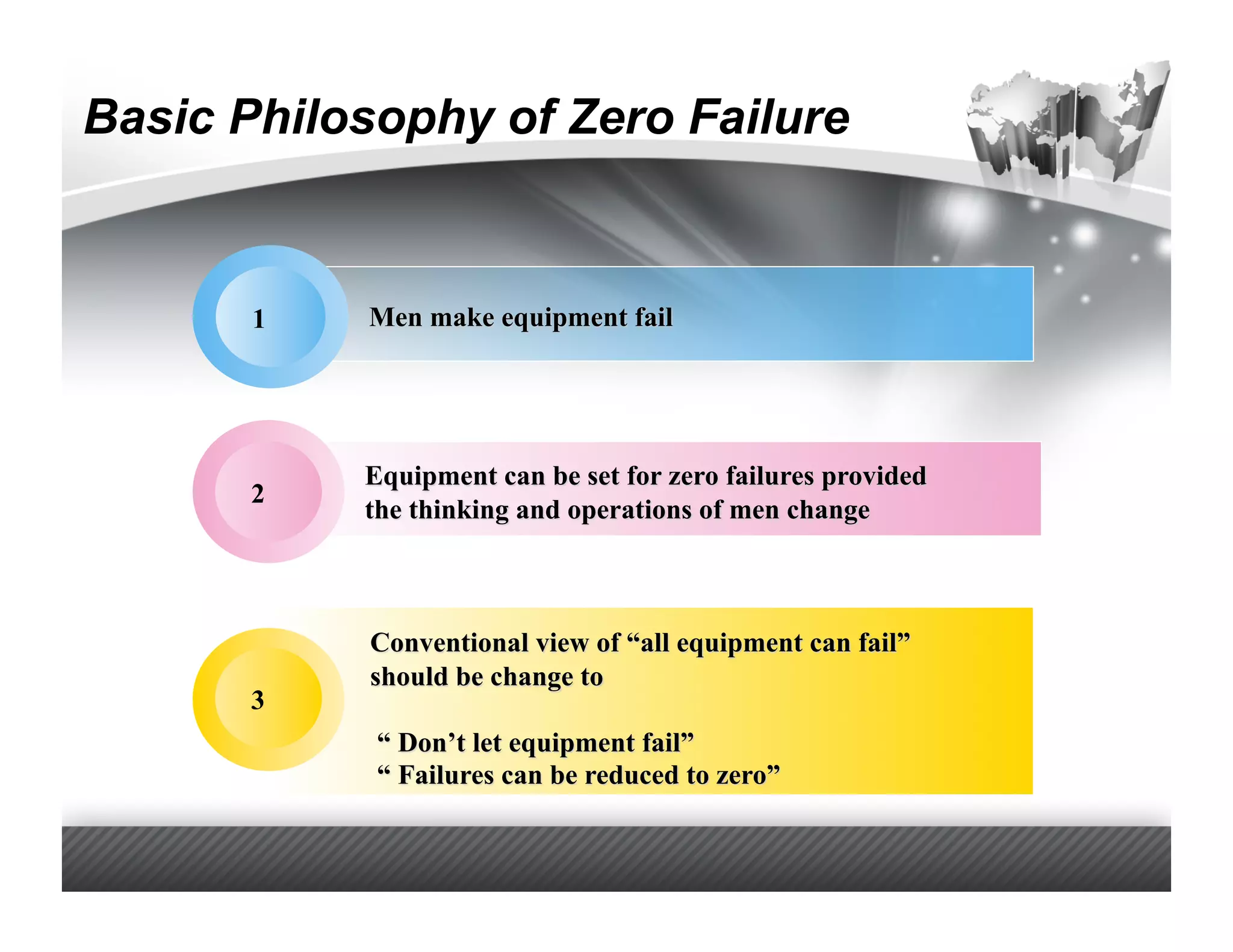 Basic Philosophy of Zero Failure


       1




       2




       3
 