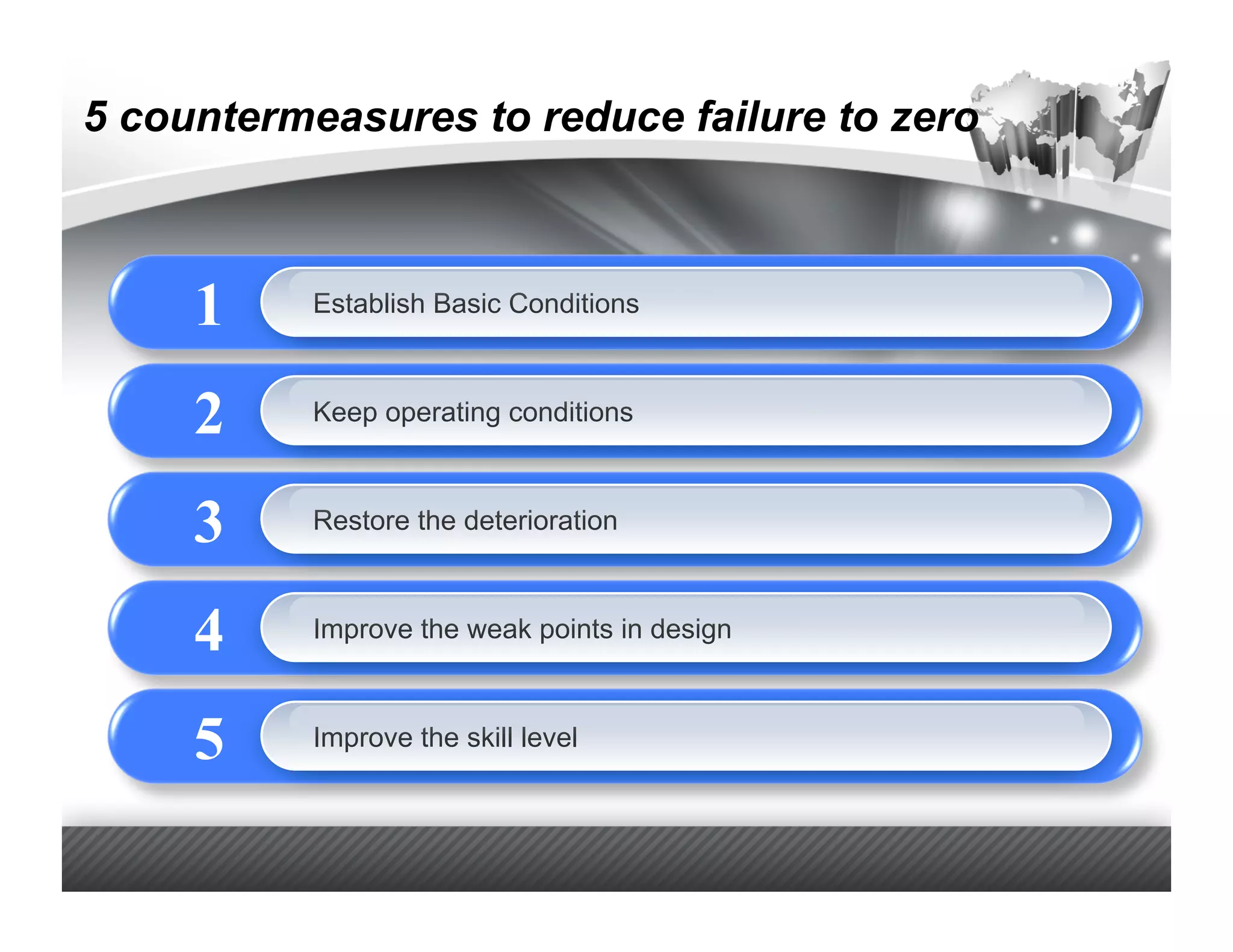 5 countermeasures to reduce failure to zero



     1     Establish Basic Conditions



     2     Keep operating conditions



     3     Restore the deterioration



     4     Improve the weak points in design



     5     Improve the skill level
 