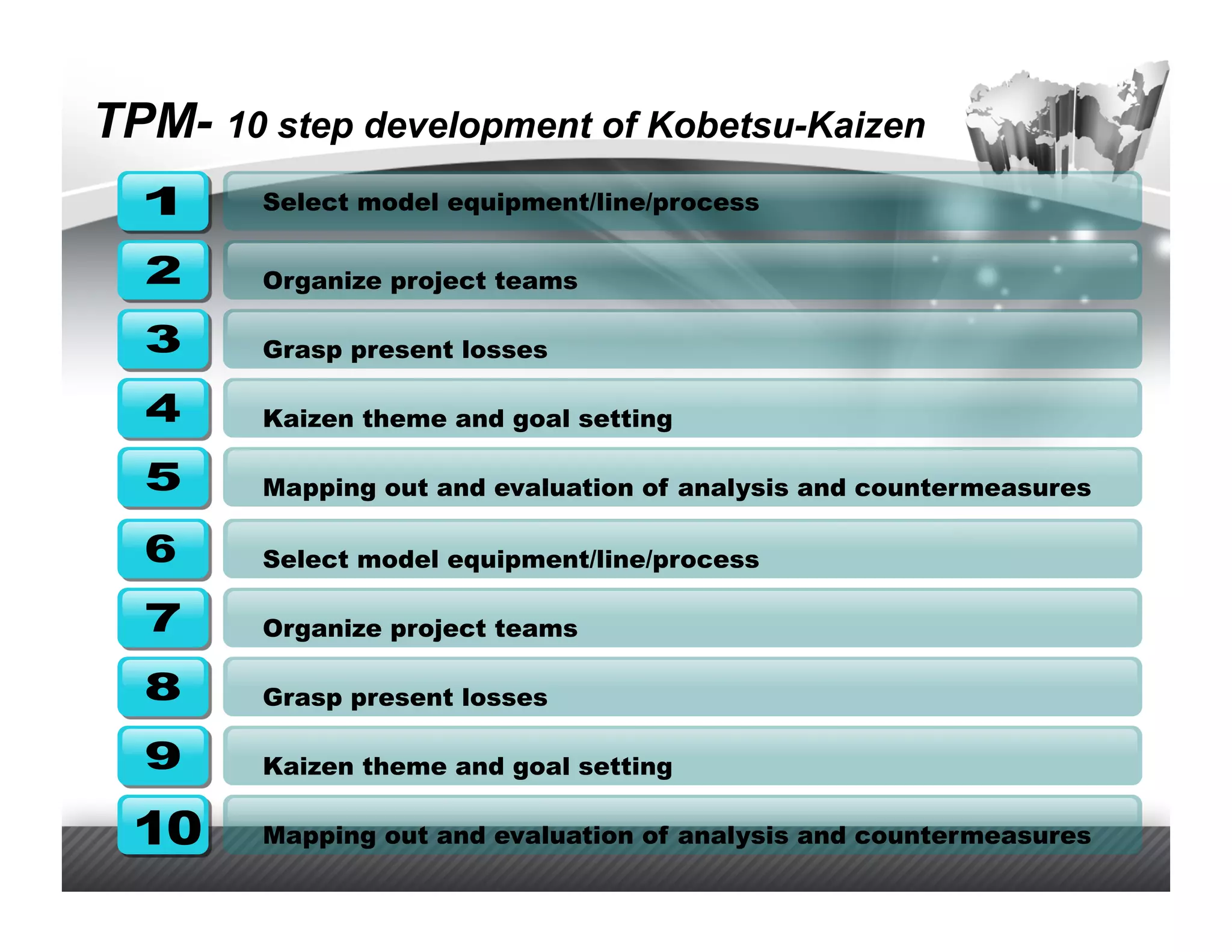 TPM- 10 step development of Kobetsu-Kaizen
        Select model equipment/line/process


        Organize project teams

        Grasp present losses

        Kaizen theme and goal setting

        Mapping out and evaluation of analysis and countermeasures

        Select model equipment/line/process

        Organize project teams

        Grasp present losses

        Kaizen theme and goal setting

        Mapping out and evaluation of analysis and countermeasures
 