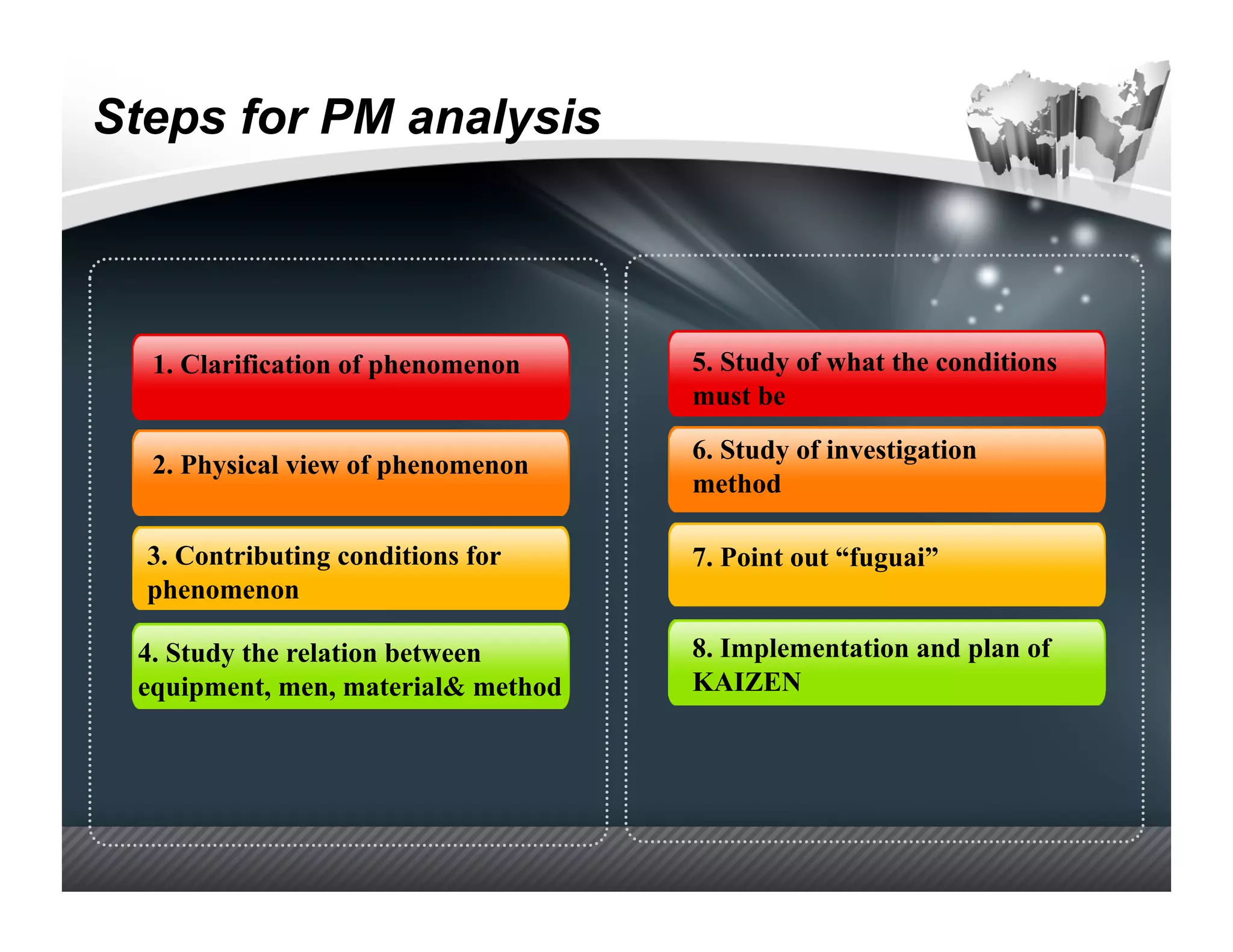 Steps forBrandanalysis
Starbucks’ PM Meaning




  1. Clarification of phenomenon    5. Study of what the conditions
                                    must be
                                    6. Study of investigation
  2. Physical view of phenomenon
                                    method

  3. Contributing conditions for    7. Point out “fuguai”
  phenomenon

 4. Study the relation between      8. Implementation and plan of
 equipment, men, material& method   KAIZEN
 