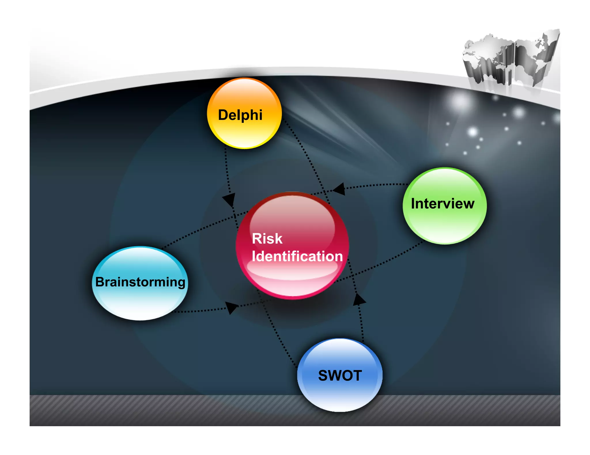 Delphi




                                     Interview

                    Risk
                    Identification
Brainstorming




                              SWOT
 