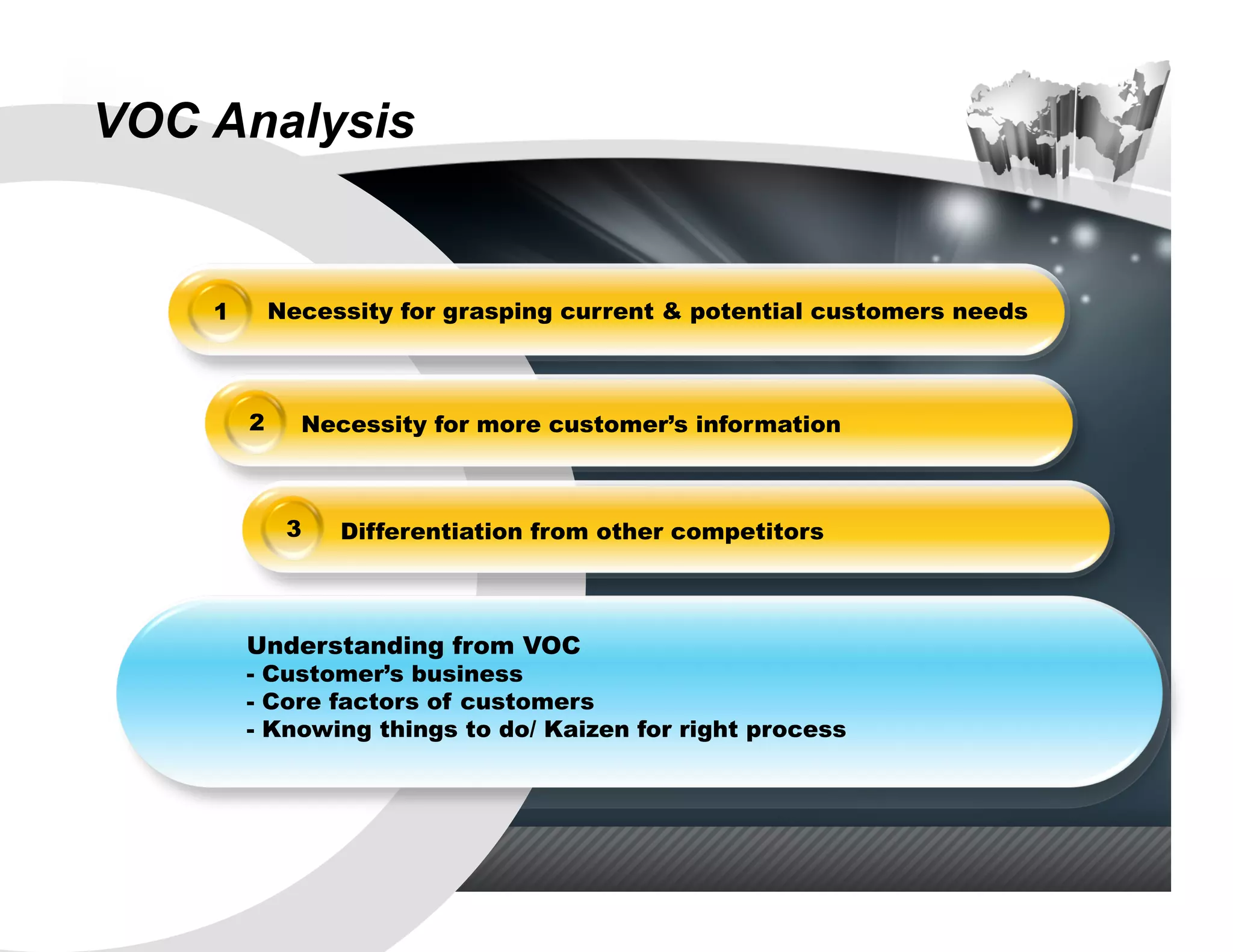 VOC Analysis


    1       Necessity for grasping current & potential customers needs



        2     Necessity for more customer’s information



             3   Differentiation from other competitors



        Understanding from VOC
        -  Customer’s business
        -  Core factors of customers
        -  Knowing things to do/ Kaizen for right process
 