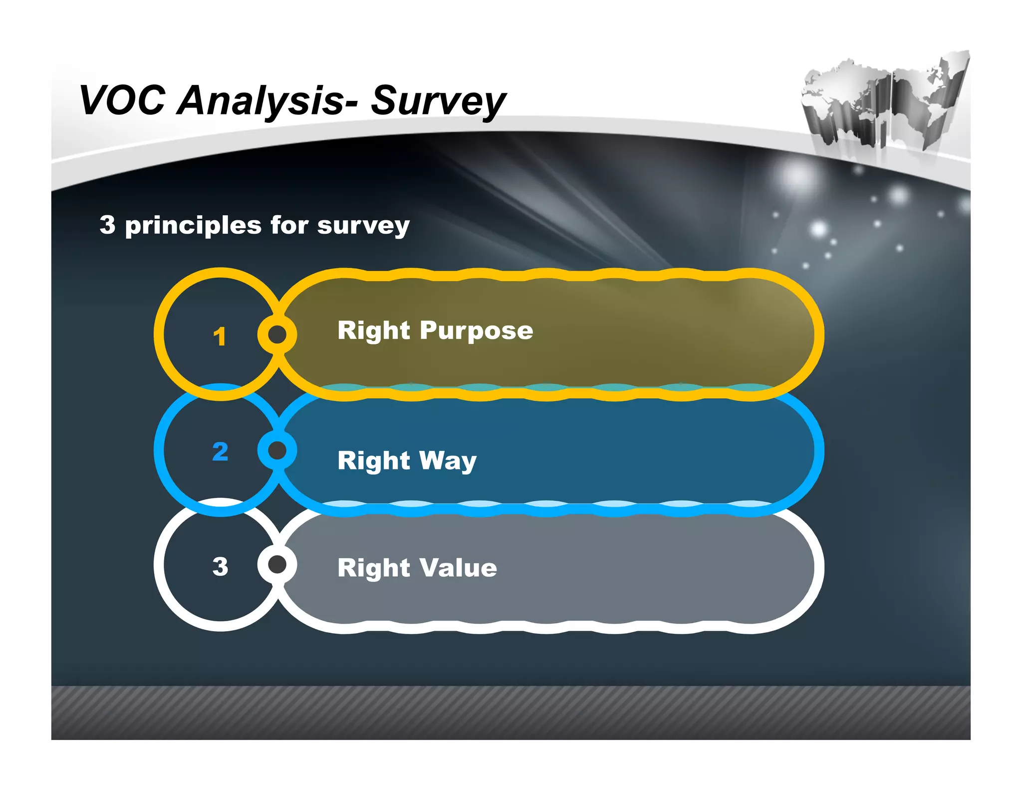 VOC Analysis- Survey

 3 principles for survey



         1        Right Purpose



         2        Right Way



         3        Right Value
 