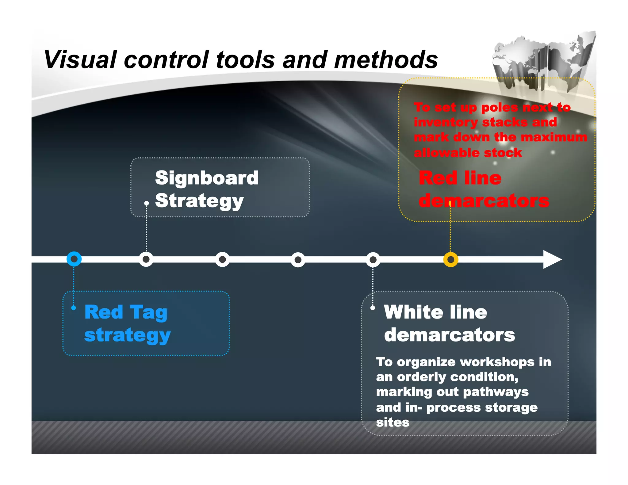 Visual control tools and methods
                               To set up poles next to
                               inventory stacks and
                               mark down the maximum
                               allowable stock

         Signboard             Red line
         Strategy              demarcators




   Red Tag                 White line
   strategy                demarcators
                          To organize workshops in
                          an orderly condition,
                          marking out pathways
                          and in- process storage
                          sites
 