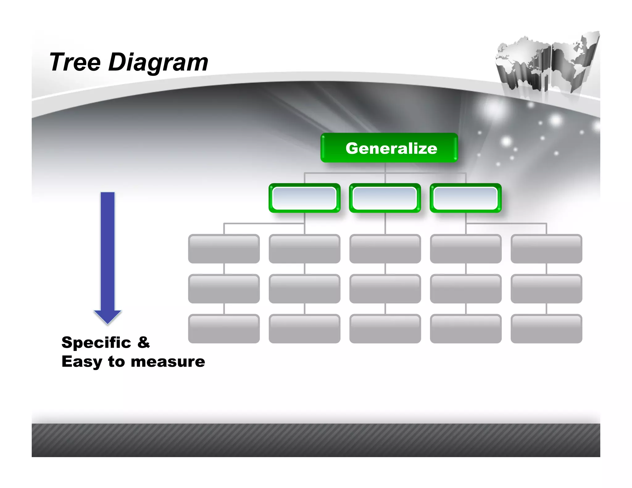 Tree Diagram


                   Generalize




 Specific &
 Easy to measure
 
