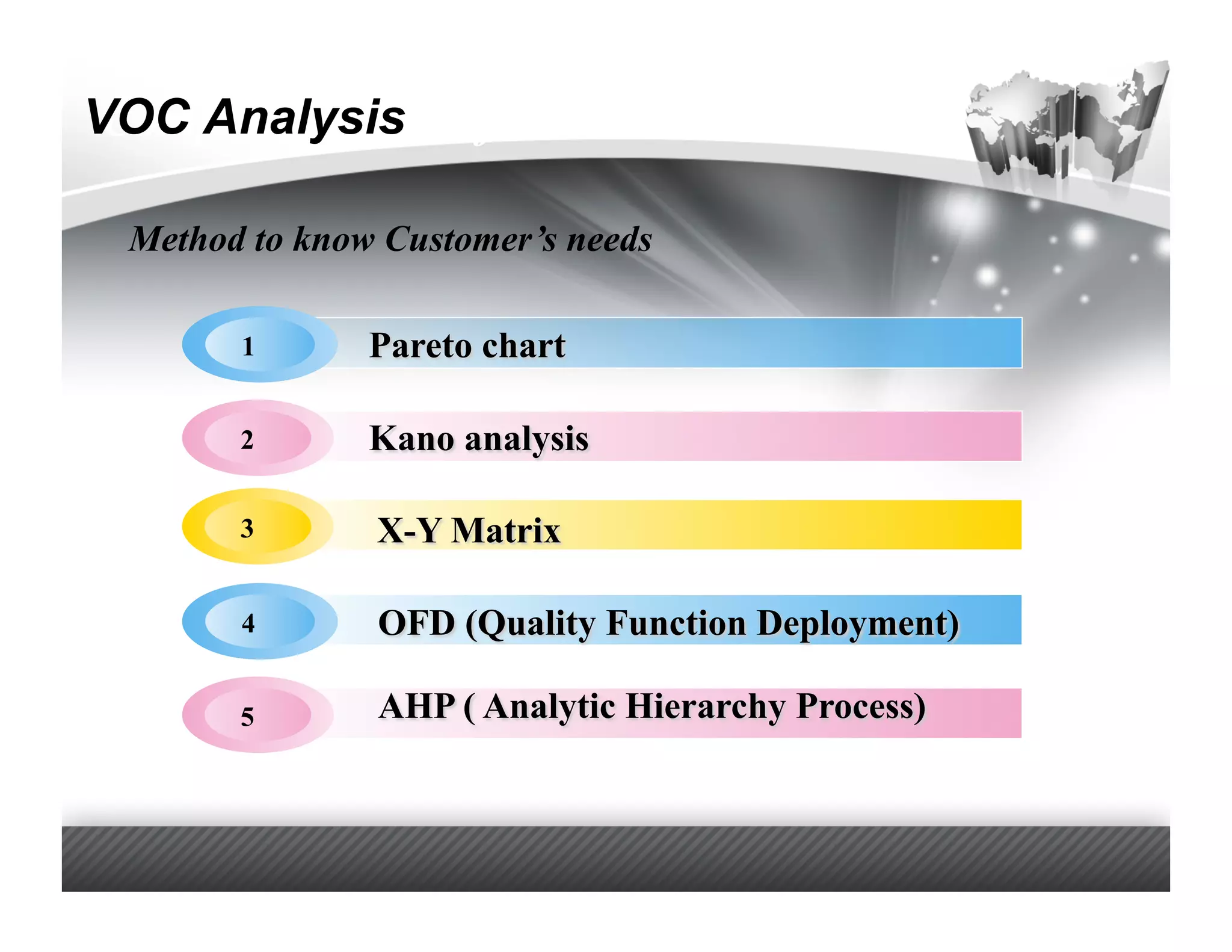 VOC Analysis Information Technology
 Competing with

 Method to know Customer’s needs

       1


       2


       3


       4


       5
 