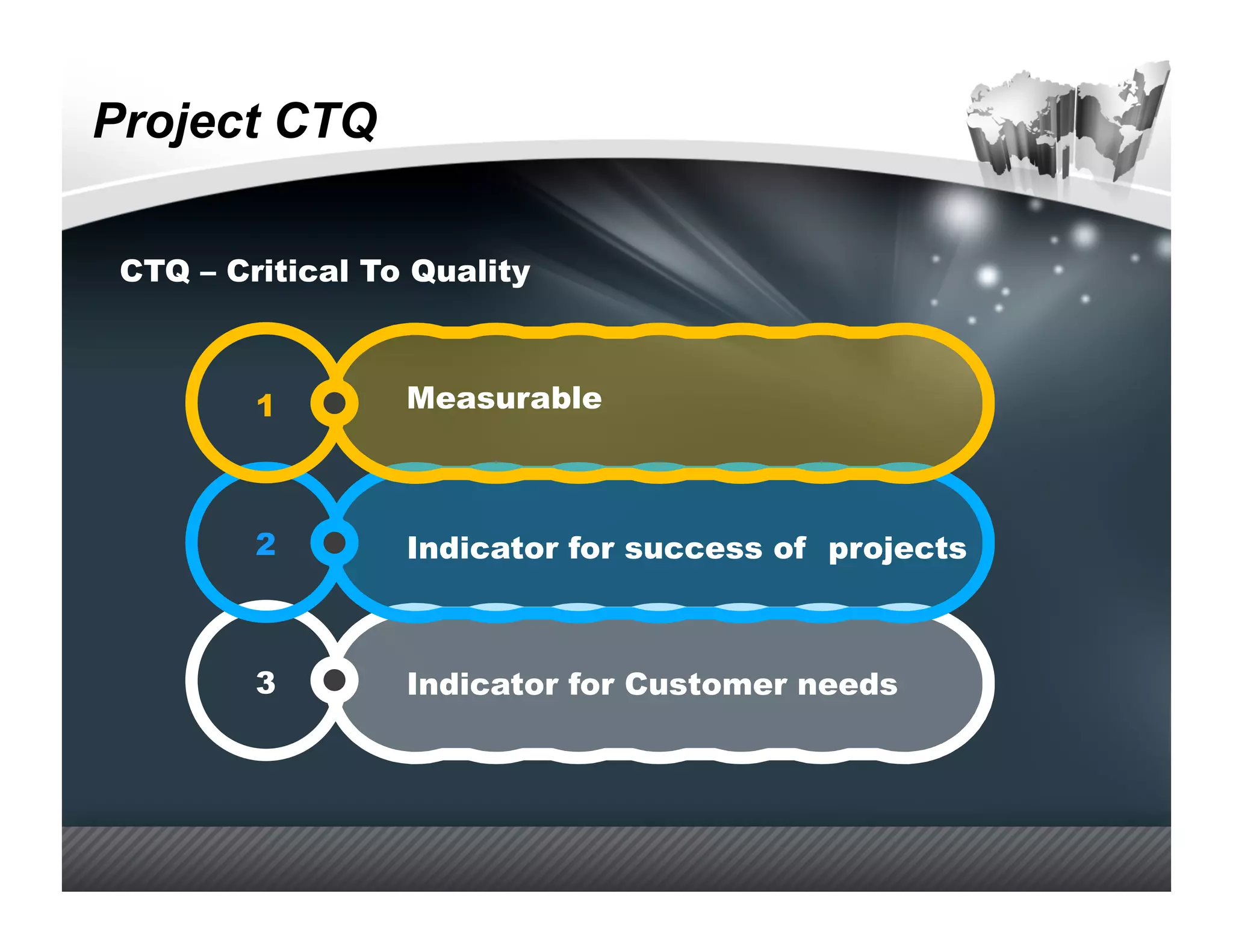 Project CTQ

 CTQ – Critical To Quality



         1        Measurable



         2        Indicator for success of projects



         3        Indicator for Customer needs
 
