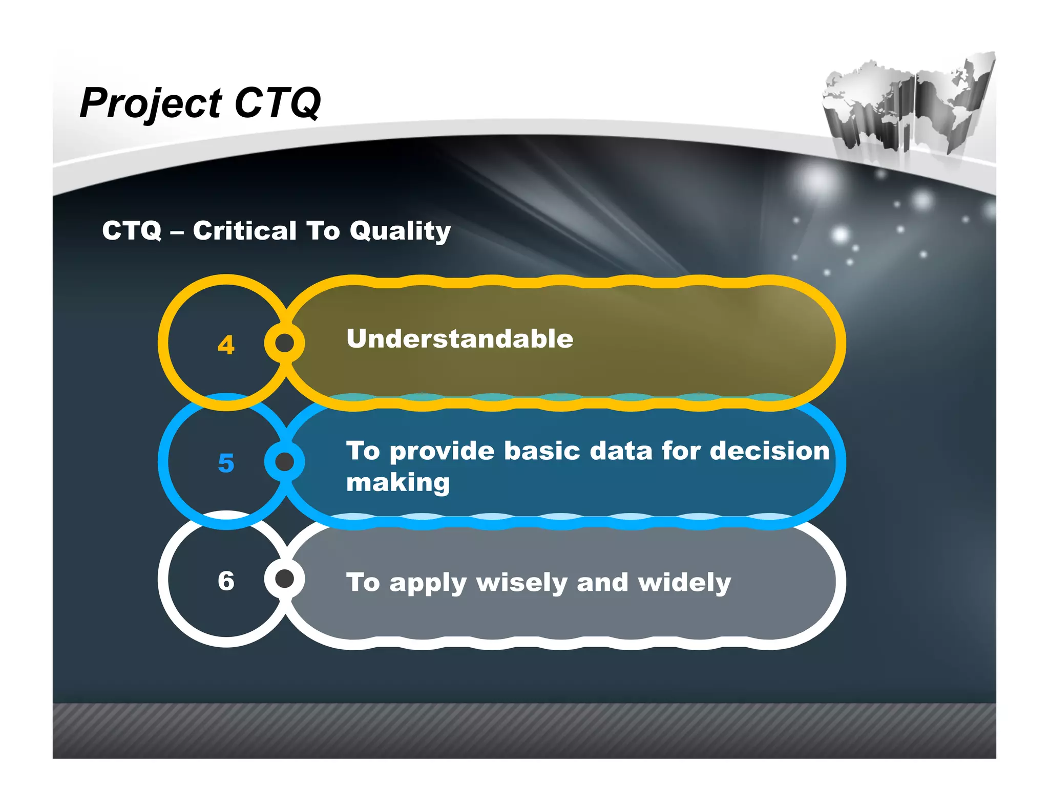 Project CTQ

 CTQ – Critical To Quality



         4        Understandable



         5        To provide basic data for decision
                  making


         6        To apply wisely and widely
 