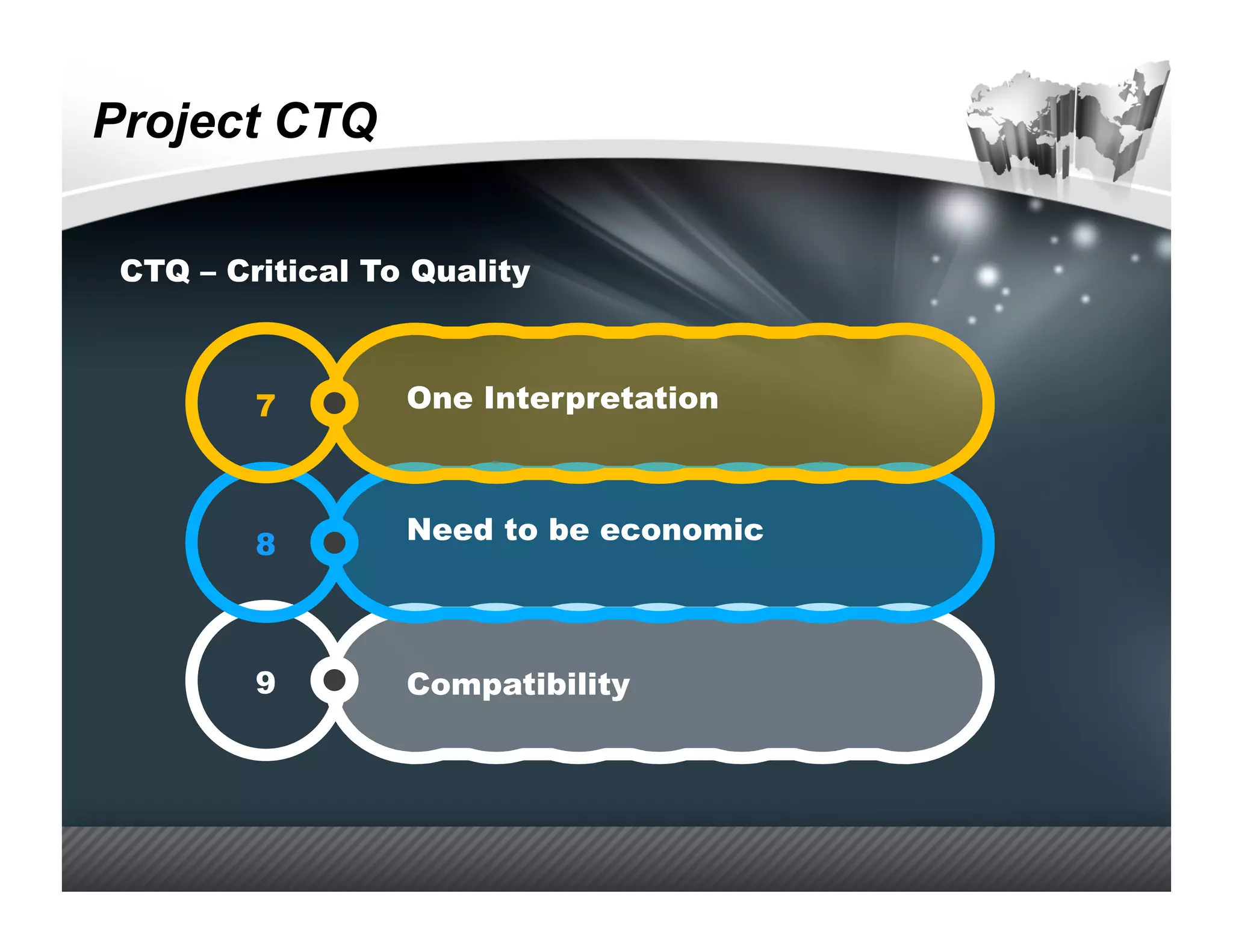 Project CTQ

 CTQ – Critical To Quality



         7        One Interpretation



         8        Need to be economic



         9        Compatibility
 