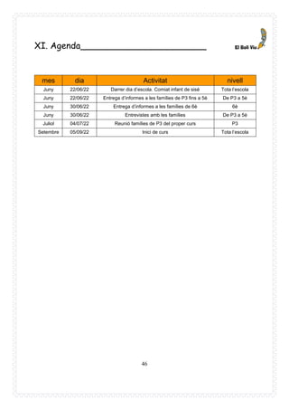 46
XI. Agenda_______________________
mes dia Activitat nivell
Juny 22/06/22 Darrer dia d’escola. Comiat infant de sisè Tota l’escola
Juny 22/06/22 Entrega d’informes a les famílies de P3 fins a 5è De P3 a 5è
Juny 30/06/22 Entrega d’informes a les famílies de 6è 6è
Juny 30/06/22 Entrevistes amb les famílies De P3 a 5è
Juliol 04/07/22 Reunió famílies de P3 del proper curs P3
Setembre 05/09/22 Inici de curs Tota l’escola
 