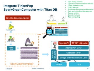 Enterprise large scale graph analytics and computing base on distribute graph database (TItan DB Hbase/Solr) and distribute graph computing in memory (TInkerPop Hadoop Gremlin sparkgraphcomputer) and Hadoop2