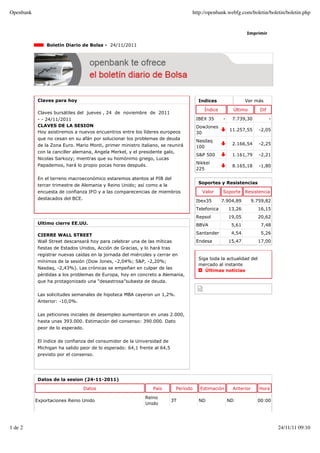 Openbank                                                                         http://openbank.webfg.com/boletin/boletin/boletin.php


                                                                                                              Imprimir

                Boletín Diario de Bolsa - 24/11/2011




            Claves para hoy                                                           Indices                 Ver más

                                                                                        Índice         Último        Dif
            Claves bursátiles del jueves , 24 de noviembre de 2011
            - - 24/11/2011                                                           IBEX 35      -    7.739,30            -
            CLAVES DE LA SESION                                                      DowJones
            Hoy asistiremos a nuevos encuentros entre los líderes europeos                            11.257,55      -2,05
                                                                                     30
            que no cesan en su afán por solucionar los problemas de deuda
                                                                                     Nasdaq
            de la Zona Euro. Mario Monti, primer ministro italiano, se reunirá                         2.166,54      -2,25
                                                                                     100
            con la canciller alemana, Angela Merkel, y el presidente galo,
                                                                                     S&P 500           1.161,79      -2,21
            Nicolas Sarkozy; mientras que su homónimo griego, Lucas
                                                                                     Nikkei
            Papademos, hará lo propio pocas horas después.                                             8.165,18      -1,80
                                                                                     225

            En el terreno macroeconómico estaremos atentos al PIB del
                                                                                      Soportes y Resistencias
            tercer trimestre de Alemania y Reino Unido; así como a la
            encuesta de confianza IFO y a las comparecencias de miembros               Valor      Soporte     Resistencia
            destacados del BCE.
                                                                                     Ibex35       7.904,89        9.759,82
                                                                                     Telefonica       13,26         16,15
                                                                                     Repsol           19,05         20,62
            Ultimo cierre EE.UU.                                                     BBVA              5,61           7,48

            CIERRE WALL STREET                                                       Santander         4,54           5,26
            Wall Street descansará hoy para celebrar una de las míticas              Endesa           15,47         17,00
            fiestas de Estados Unidos, Acción de Gracias, y lo hará tras
            registrar nuevas caídas en la jornada del miércoles y cerrar en
                                                                                      Siga toda la actualidad del
            mínimos de la sesión (Dow Jones, -2,04%; S&P, -2,20%;
                                                                                      mercado al instante
            Nasdaq, -2,43%). Las crónicas se empeñan en culpar de las
                                                                                         Últimas noticias
            pérdidas a los problemas de Europa, hoy en concreto a Alemania,
            que ha protagonizado una “desastrosa”subasta de deuda.


            Las solicitudes semanales de hipoteca MBA cayeron un 1,2%.
            Anterior: -10,0%.


            Las peticiones iniciales de desempleo aumentaron en unas 2.000,
            hasta unas 393.000. Estimación del consenso: 390.000. Dato
            peor de lo esperado.


            El índice de confianza del consumidor de la Universidad de
            Michigan ha salido peor de lo esperado: 64,1 frente al 64,5
            previsto por el consenso.




            Datos de la sesion (24-11-2011)

                                Datos                           País       Período    Estimación       Anterior      Hora

                                                            Reino
           Exportaciones Reino Unido                                      3T          ND              ND            00:00
                                                            Unido




1 de 2                                                                                                                         24/11/11 09:10
 