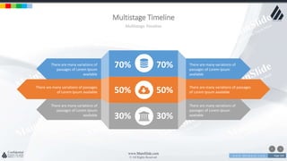 w w w . D o m a i n . c o m Page 104
www.MainSlide.com
© All Rights Reserved.
Confidential
Multistage Timeline
Multistage Timeline
30%
50%
70%There are many variations of
passages of Lorem Ipsum
available
There are many variations of passages
of Lorem Ipsum available
There are many variations of
passages of Lorem Ipsum
available
30%
50%
70% There are many variations of
passages of Lorem Ipsum
available
There are many variations of passages
of Lorem Ipsum available
There are many variations of
passages of Lorem Ipsum
available
 