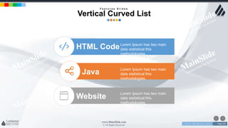 w w w . D o m a i n . c o m Page 109
www.MainSlide.com
© All Rights Reserved.
Confidential
HTML Code
Java
Website
Lorem Ipsum has two main
data statistical this
methodologies.
Lorem Ipsum has two main
data statistical this
methodologies.
Lorem Ipsum has two main
data statistical this
methodologies.
F e a t u r e s S l i d e s
Vertical Curved List
 