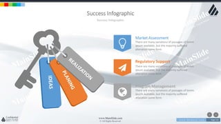 w w w . D o m a i n . c o m Page 115
www.MainSlide.com
© All Rights Reserved.
Confidential
Success Infographic
Success Infographic
Market Assessment
There are many variations of passages of lorem
ipsum available, but the majority suffered
alteration some form
Regulatory Support
There are many variations of passages of lorem
ipsum available, but the majority suffered
alteration some form
Program Management
There are many variations of passages of lorem
ipsum available, but the majority suffered
alteration some form
 