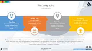 w w w . D o m a i n . c o m Page 117
www.MainSlide.com
© All Rights Reserved.
Confidential
Plan Infographic
Plan Infographic
Second Step
There are many in
variations passage of lorem
ipsum available but the
majority
slightly
Third Step
There are many in variations
passage of lorem ipsum
available but the majority
slightly
Fourth Step
There are many in variations
passage of lorem ipsum
available but the majority
slightly
There are many variations of passages of lorem ipsum available, but the majority have suffered alteration in some form, by injected humour randomized
words which don't look even slightly believable. If you are going to use A passage of lorem ipsum, you need to be sure there embarrassing hidden in
the middle of text. All the lorem ipsum generators on the internet tend to repeat predefined chunks as of lorem but the
majority have suffered alteration in some form necessary.
First Step
There are many in variations
passage of lorem ipsum
available but the majority
slightly
 