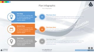 w w w . D o m a i n . c o m Page 118
www.MainSlide.com
© All Rights Reserved.
Confidential
Plan Infographic
Plan Infographic
First Step
There are many in of the new
of variations passage of lorem
of ipsum available but the
majority slightly
Second Step
There are many in of the new
of variations passage of lorem
of ipsum available but the
majority slightly
Third Step
There are many in of the new
of variations passage of lorem
of ipsum available but the
majority slightly
Title Goes Here
There are many variations of passages of lorem ipsum available, but the
majority have suffered alteration in some form, by injected humour
randomized words.
01
02
03
Title Goes Here
There are many variations of passages of lorem ipsum available, but the
majority have suffered alteration in some form, by injected humour
randomized words.
Title Goes Here
There are many variations of passages of lorem ipsum available, but the
majority have suffered alteration in some form, by injected humour
randomized words.
 