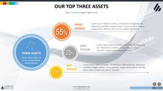 w w w . D o m a i n . c o m Page 122
www.MainSlide.com
© All Rights Reserved.
Confidential
OUR TOP THREE ASSETS
Your subtitles goes right here
55%
PRINT
DESIGN
Lorem ipsum dolor sit amet, consectetuer adipiscing elit.
Maecenas porttitor congue massa. Fusce posuere, magna
sed pulvinar ultricies, purus lectus malesuada libero
25%
WEB
DESIGN
Lorem ipsum dolor sit amet, consectetuer adipiscing
elit. Maecenas porttitor congue massa. Fusce
posuere, magna sed pulvinar ultricies
15%
APP
DESIGN
Lorem ipsum dolor sit amet, consectetuer adipiscing elit. Maecenas
porttitor congue massa. Fusce posuere, magna sed pulvinar ultricies,
purus lectus malesuada libero, sit amet
THREE ASSETS
Lorem ipsum dolor sit
amet, consectetuer
adipiscing elit.
 