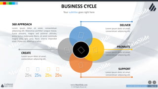 w w w . D o m a i n . c o m Page 126
www.MainSlide.com
© All Rights Reserved.
Confidential
BUSINESS CYCLE
Your subtitles goes right here
Lorem ipsum dolor sit amet, consectetuer
adipiscing elit. Maecenas porttitor congue massa.
Fusce posuere, magna sed pulvinar ultricies,
purus lectus malesuada libero, sit amet commodo
magna eros quis urna. Nunc viverra imperdiet
enim. Fusce est. Vivamus a tellus
360 APPROACH
Lorem ipsum dolor sit amet,
consectetuer adipiscing elit.
SUPPORT
Lorem ipsum dolor sit amet,
consectetuer adipiscing elit.
DELIVER
Lorem ipsum dolor sit amet,
consectetuer adipiscing elit.
PROMOTE
Lorem ipsum dolor sit amet,
consectetuer adipiscing elit.
CREATE
25% 25% 25% 25%
 
