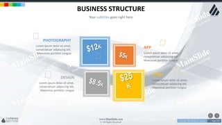 w w w . D o m a i n . c o m Page 130
www.MainSlide.com
© All Rights Reserved.
Confidential
BUSINESS STRUCTURE
Your subtitles goes right here
PRINT
Lorem ipsum dolor sit amet,
consectetuer adipiscing elit.
Maecenas porttitor congue
APP
Lorem ipsum dolor sit amet,
consectetuer adipiscing elit.
Maecenas porttitor congue
PHOTOGRAPHY
Lorem ipsum dolor sit amet,
consectetuer adipiscing elit.
Maecenas porttitor congue
DESIGN
Lorem ipsum dolor sit amet,
consectetuer adipiscing elit.
Maecenas porttitor congue
 