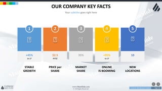 w w w . D o m a i n . c o m Page 131
www.MainSlide.com
© All Rights Reserved.
Confidential
OUR COMPANY KEY FACTS
Your subtitles goes right here
1
STABLE
GROWTH
+45%
to LY
2
PRICE per
SHARE
$2.5
NYSE
3
MARKET
SHARE
35%
4
ONLINE
IS BOOMING
+95%
to LY
5
NEW
LOCATIONS
10
 