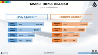 w w w . D o m a i n . c o m Page 132
www.MainSlide.com
© All Rights Reserved.
Confidential
MARKET TRENDS RESEARCH
2015 vs 2014 trend review
USA MARKET
PRODUCT
NAME 1 $100.000+70%
PRODUCT
NAME 2 $80.000+50%
PRODUCT
NAME 3 $70.000+105%
PRODUCT
NAME 4 $1.000+30%
EUROPE MARKET
PRODUCT
NAME 1 $100.000+70%
PRODUCT
NAME 2 $80.000+50%
PRODUCT
NAME 3 $70.000+105%
PRODUCT
NAME 4 $1.000+30%
 