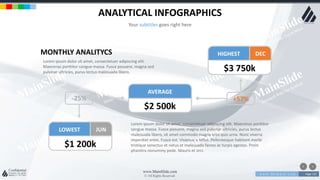 w w w . D o m a i n . c o m Page 133
www.MainSlide.com
© All Rights Reserved.
Confidential
ANALYTICAL INFOGRAPHICS
Your subtitles goes right here
AVERAGE
$2 500k
MONTHLY ANALITYCS
Lorem ipsum dolor sit amet, consectetuer adipiscing elit.
Maecenas porttitor congue massa. Fusce posuere, magna sed
pulvinar ultricies, purus lectus malesuada libero.
Lorem ipsum dolor sit amet, consectetuer adipiscing elit. Maecenas porttitor
congue massa. Fusce posuere, magna sed pulvinar ultricies, purus lectus
malesuada libero, sit amet commodo magna eros quis urna. Nunc viverra
imperdiet enim. Fusce est. Vivamus a tellus. Pellentesque habitant morbi
tristique senectus et netus et malesuada fames ac turpis egestas. Proin
pharetra nonummy pede. Mauris et orci.
+57%
HIGHEST
$3 750k
DEC
-25%
LOWEST
$1 200k
JUN
 